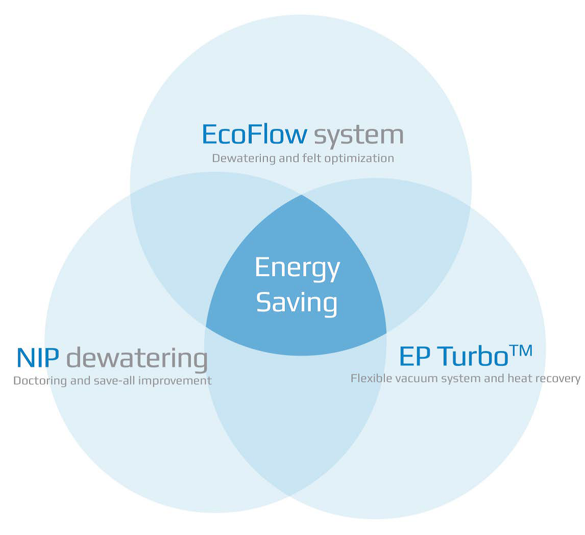 triángulo de ahorro de energía